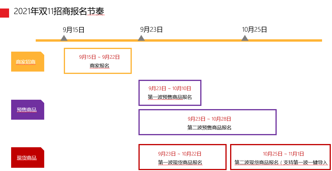 天貓美妝新商家雙十一解讀